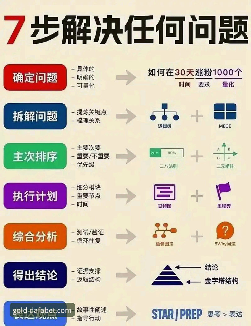 解决dafabet登录不了问题的实用技巧：从根源到对策全面解析